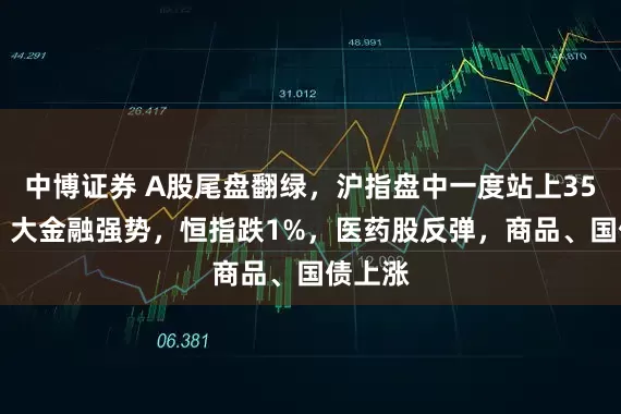 中博证券 A股尾盘翻绿，沪指盘中一度站上3500点，大金融强势，恒指跌1%，医药股反弹，商品、国债上涨